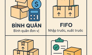 Các phương pháp tính giá xuất kho